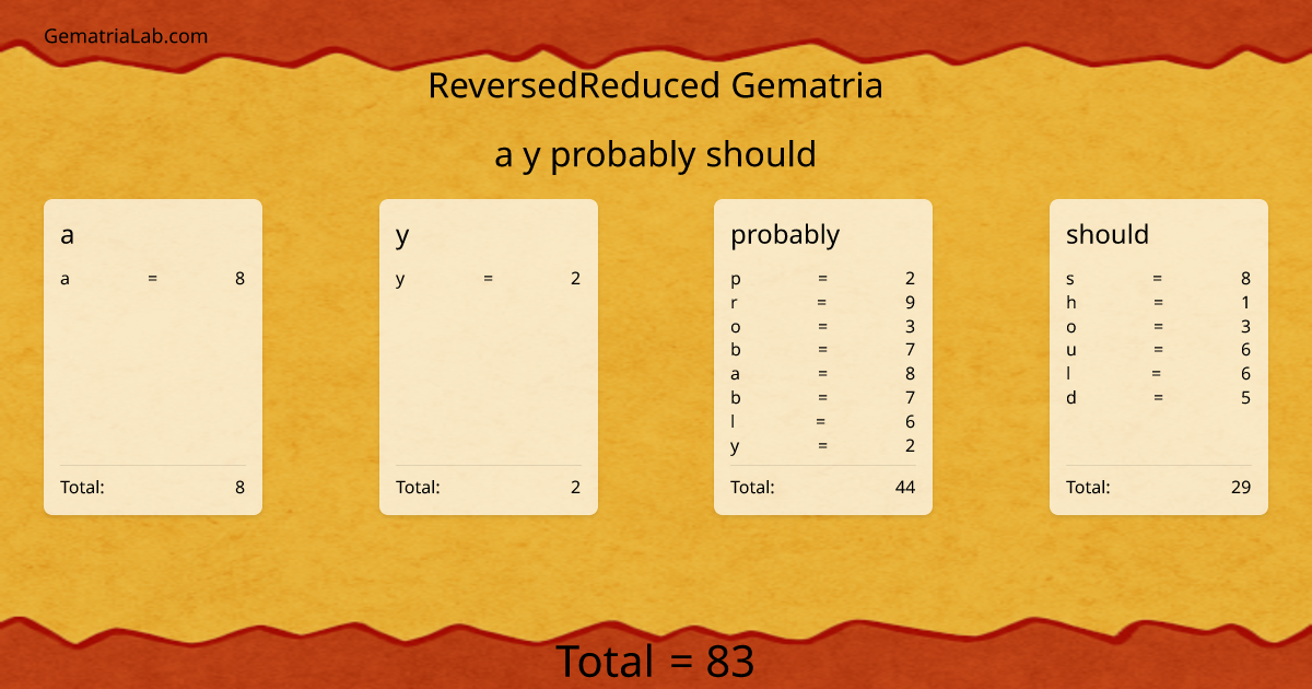 a y probably should in reversedReduced Gematria